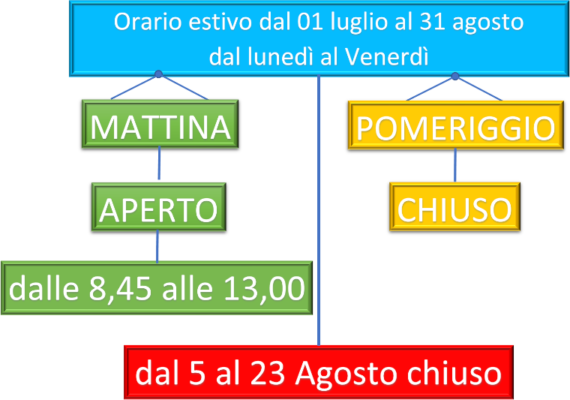 cropped-Orario-estivo-e1562060590530.png